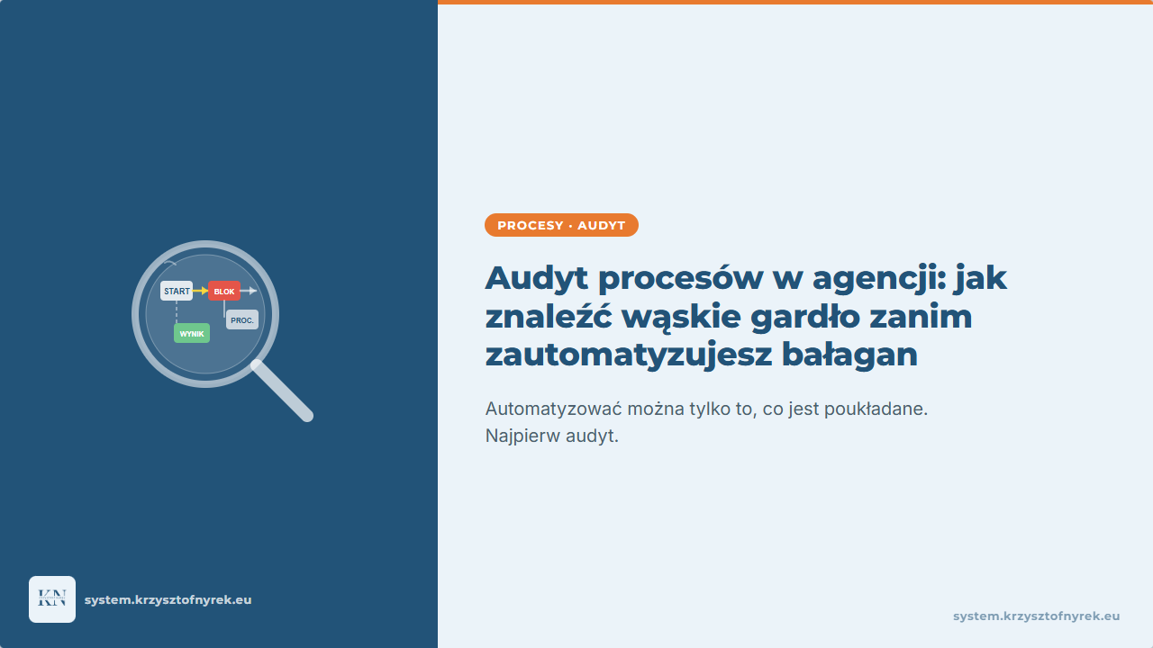 Miniatura artykułu: Audyt procesów w agencji