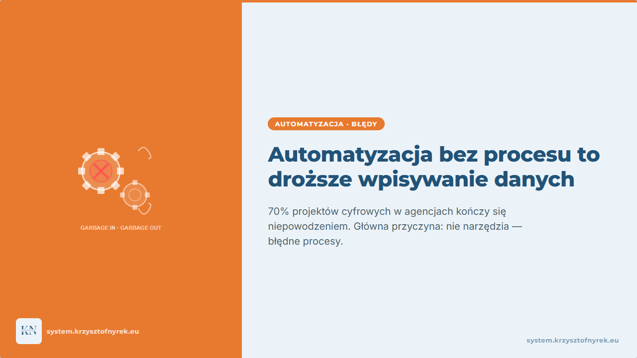 Automatyzacja bez procesu w agencji — dlaczego Make.com nie naprawi chaosu