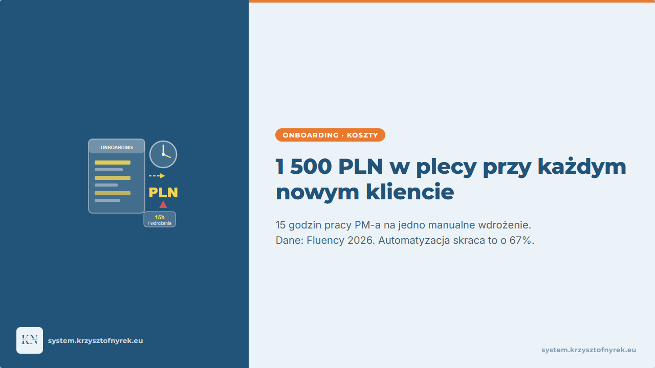 Onboarding klienta w agencji marketingowej — koszt 1500 PLN przy każdym wdrożeniu
