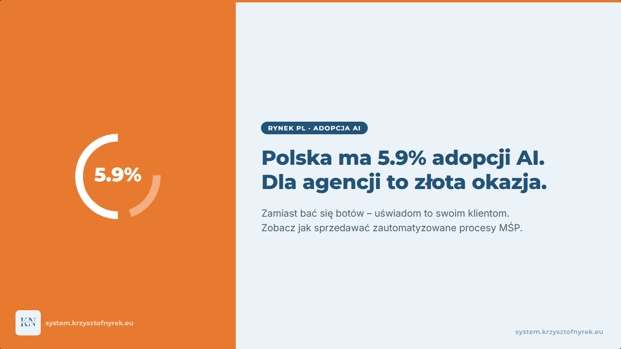 Polska 5.9% AI