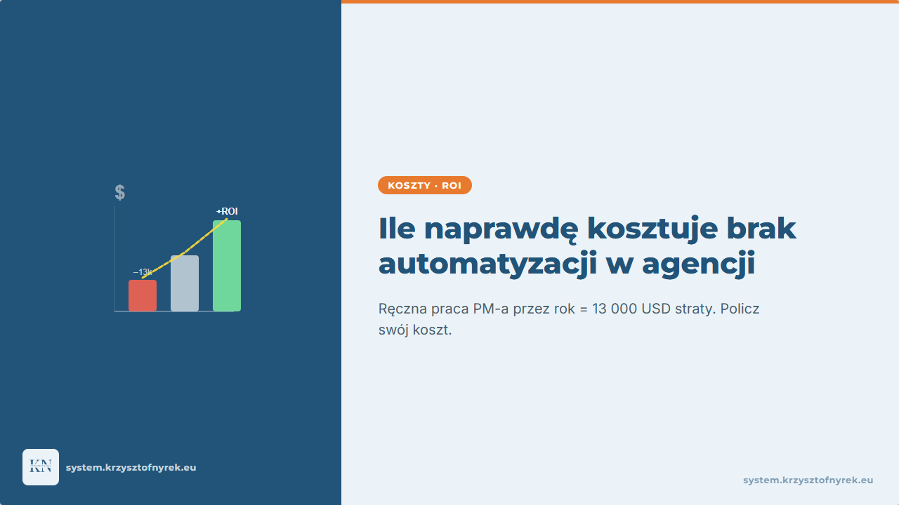 Miniatura artykułu: ROI z automatyzacji