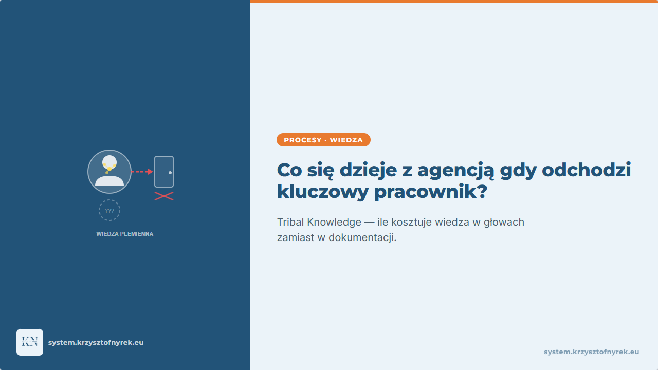 Tribal Knowledge w agencji — koszt odejścia kluczowego pracownika
